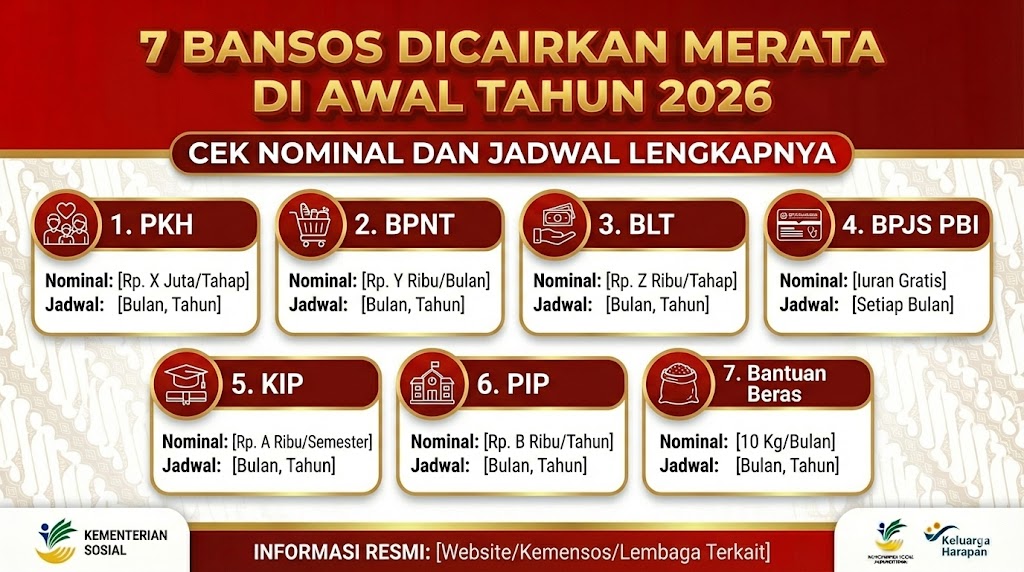 7 Bansos Dicairkan Merata di Awal Tahun 2026: Cek Nominal dan Jadwal Lengkapnya