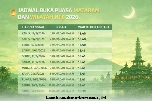 Jadwal Imsak & Buka Puasa NTB 23 Februari 2026 | 5 Ramadan 1447 H