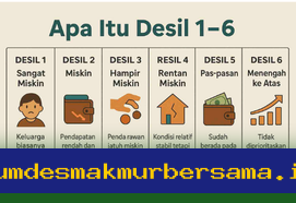 Cek Desil Bansos Maret 2026, Begini Cara Mudah dan Cepatnya!