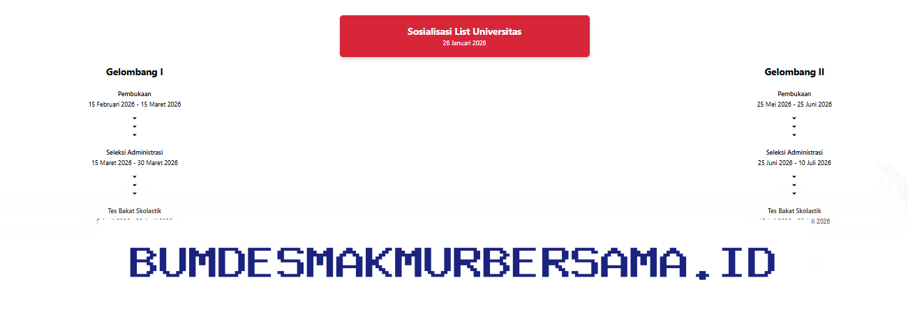 Ingin Raih Beasiswa Garuda 2026? Simak 8 Prioritas Ini dan Langkah Mudah Daftarnya!