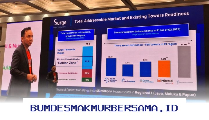 Laba Bersih TEBE Tembus Rp132,72 Miliar di Tahun 2025, Emiten Haji Isam Catatkan Rekor Baru!
