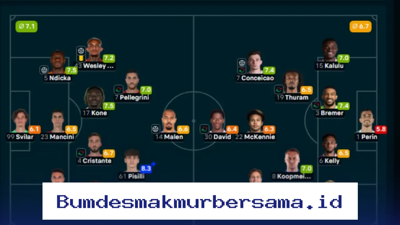 Niccolo Pisilli dan Federico Gatti Jadi Pemain Kunci dalam Laga AS Roma vs Juventus yang Sengit!