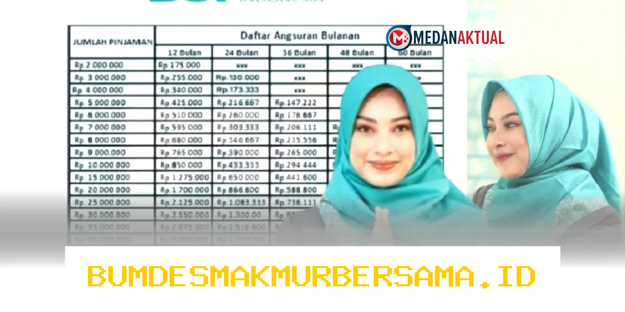 Simulasi Cicilan KUR BSI Syariah 2026: Pinjaman Mudah Hingga Rp500 Juta!