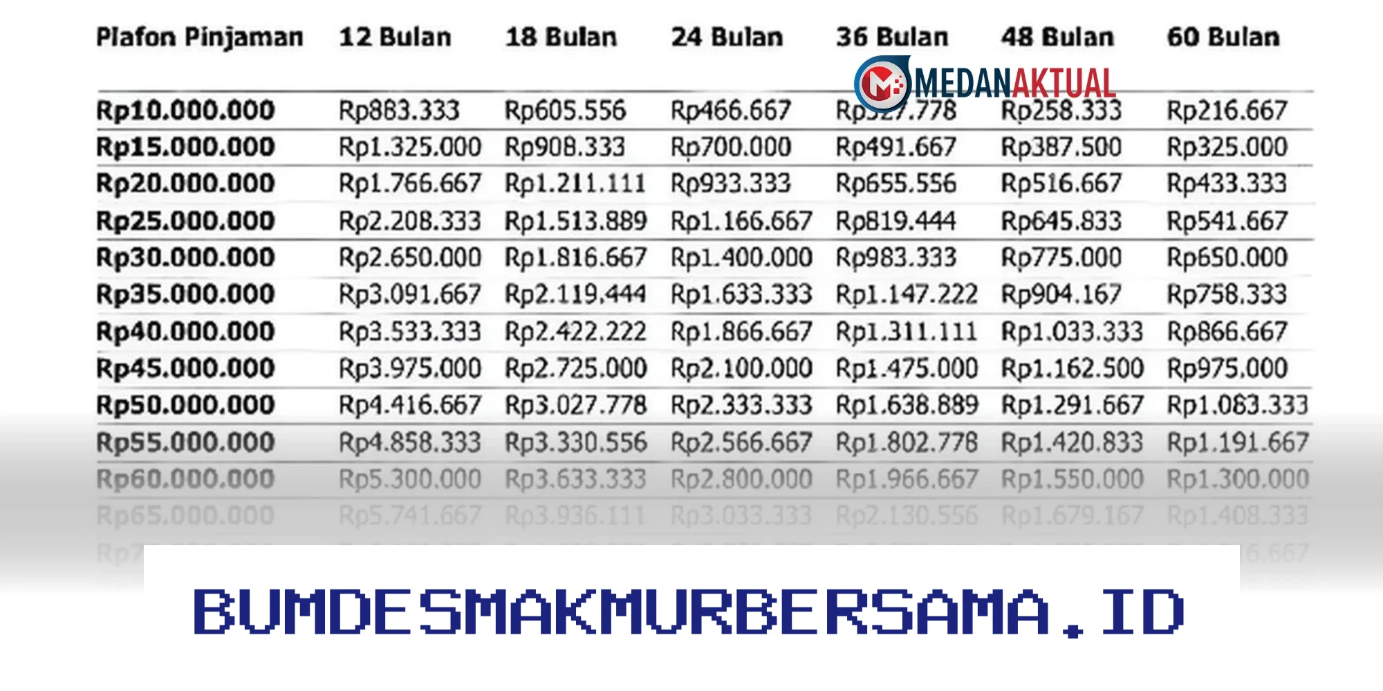Tabel Angsuran KUR BRI 2026 dan Cara Mudah Ajukan Pinjaman UMKM!
